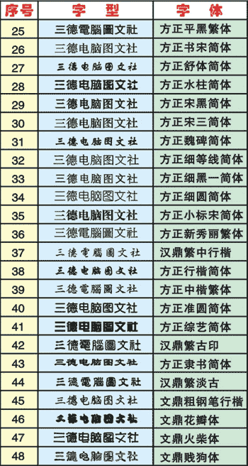 ��Ƭ��Ƴ�����������2