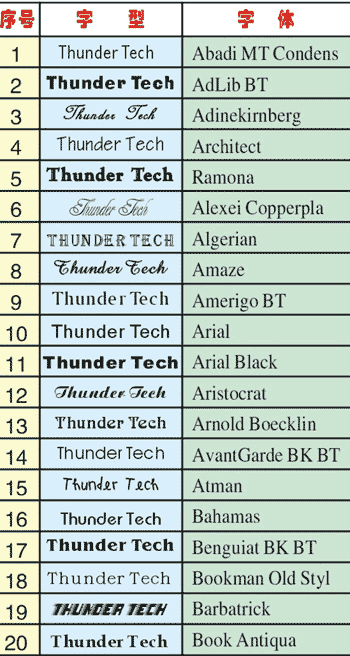 ��Ƭ����Ƴ���Ӣ������1