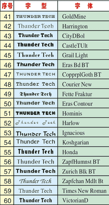 ��Ƭ����Ƴ���Ӣ������3